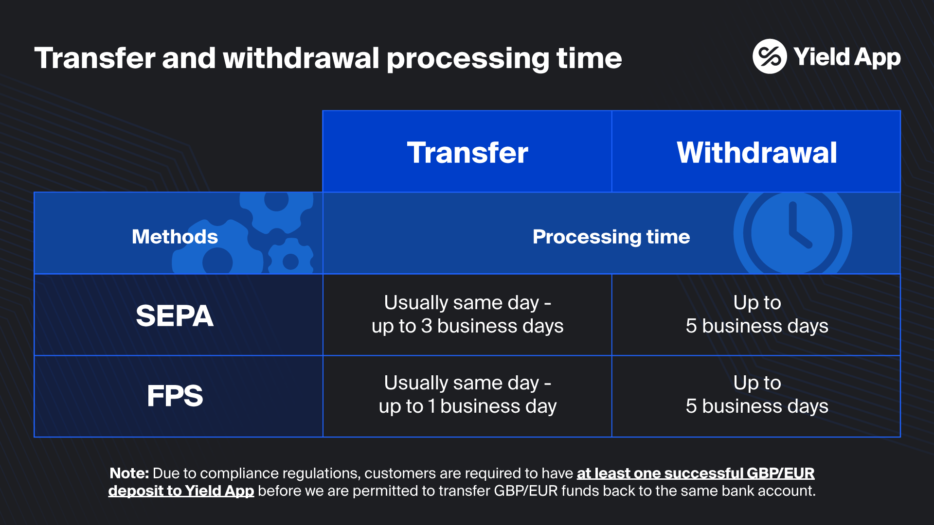 fiat_rails_infographic_processing_time_landscape.png